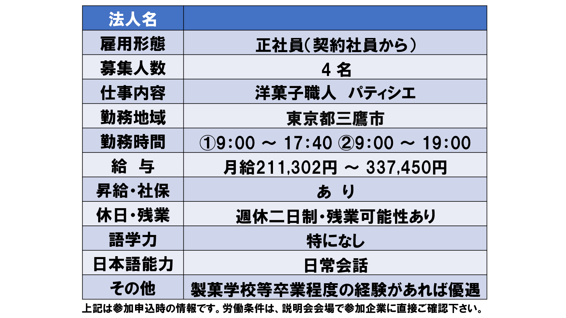 仕事、バイト、正社員